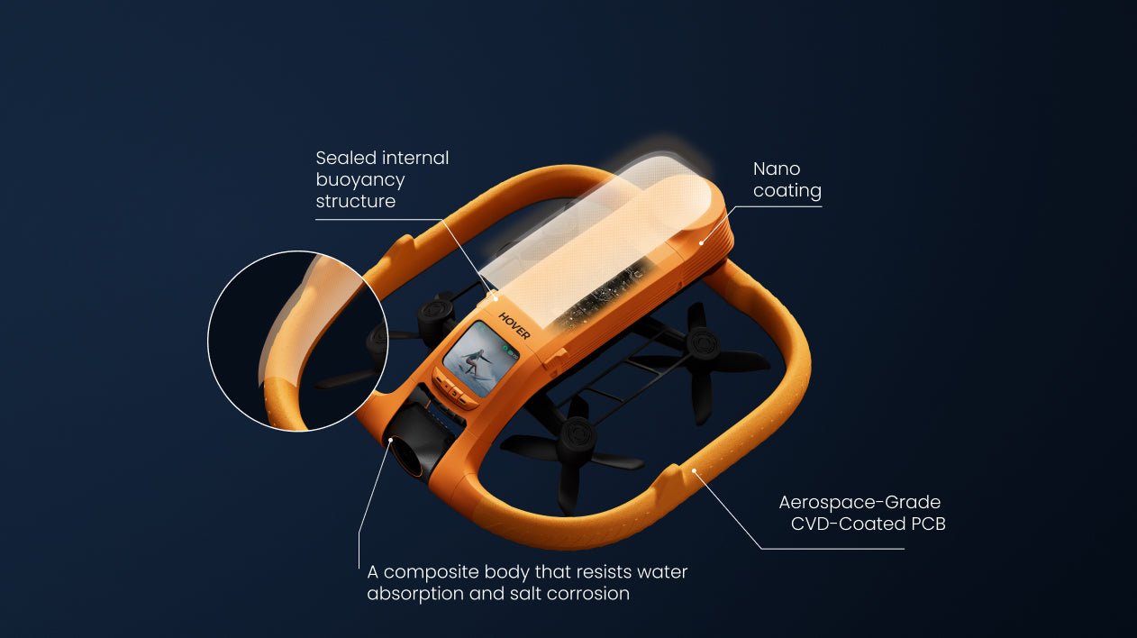 HOVERAir AQUA présenté comme entièrement étanche